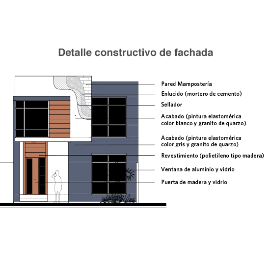 Sintético 99 Foto Diagrama De Fachada De Una Casa Lleno